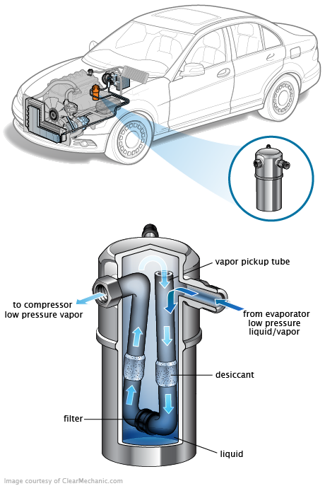See C2211 repair manual