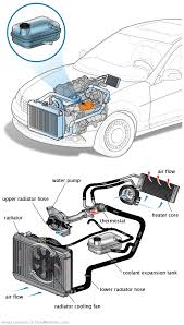 See C2211 repair manual